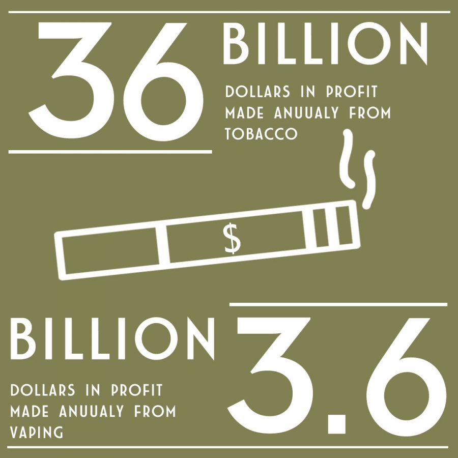 Tobaccos+Big+Bank