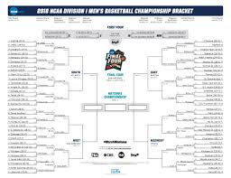 March Madness