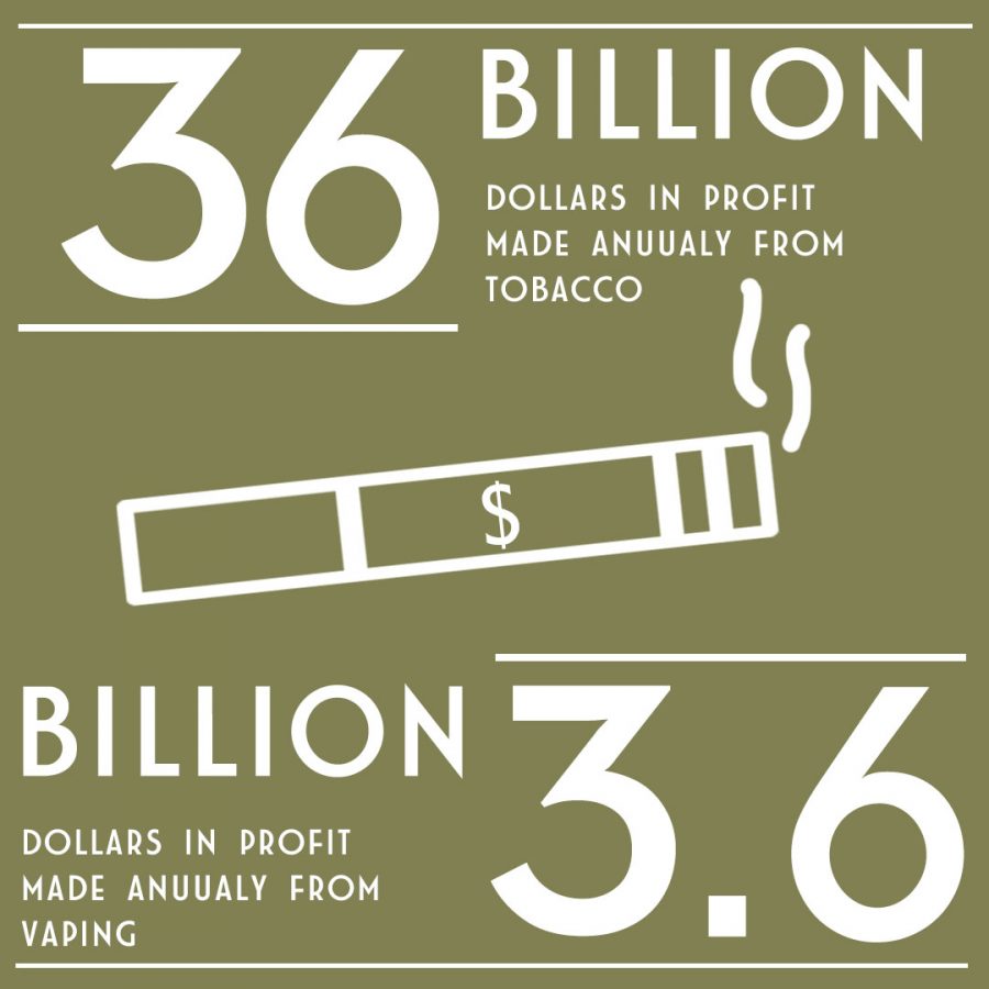 Tobacco's Big Bank